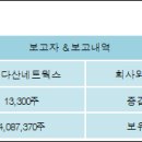 (주)다산네트웍스 이미지