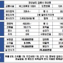 로운공인중개사사무소 네이버블로그