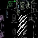 20240705 서일페 길찾기, 정리 및 후기, 꿀팁모음(주관적)