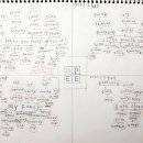 what Are Things Made of? The Fourth of July, My Family, Dark cloud 이미지