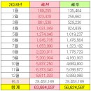 2024년 결산(주식, P2P, ELS, 벤처투자, 효도, 여행, 건강)과 2025년 계획