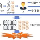 '인천 전세사기' 피해자 700명 넘어…피해금 500억대 추정(인천만임) 이미지