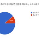 고수동물병원 이미지