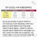 비육단지 이미지