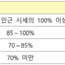 ﻿12월 11일부터 달라지는 청약제도 바로 알기! 이미지