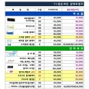 (yu)밝은세상 안경원 이미지