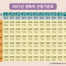 산정 이미지