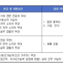 테크노순환로1길 이미지