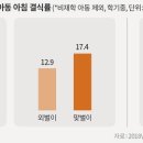 키노센트 네이버블로그