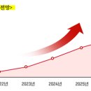 나비오주 이미지