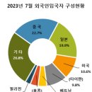 中 관광객, 두달째 日 추월 “올들어 처음”… 바닥 기는 韓 성장률 도울까 이미지