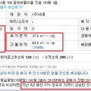 수원-1108 Daum카페