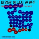 광명1 태양광발전소 | 🍉 오늘실시간 태양광 에너지 관련주 &#34;파루, 한화솔루션, DGP, 광명전기&#34;