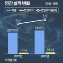 현대비즈 이미지