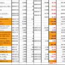 이노인터네셔널 | [공지] 2017년부터 공모주를 해보며 느낀 점｜수익보다 중요했던 3가지 기준