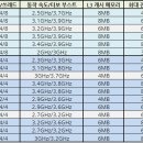 코어데스크 IT동아