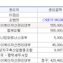 롯데캐슬아파트 진입도로(법원~롯데캐슬아파트 도로) 이미지