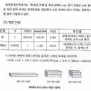 목재의 규격 및 단위 이미지