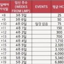 아이오라여성의원 이미지