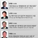 이재명은 (약 1:15)” 욕심에 따라 죄의 본성에 의해 거짓말이 거짓말을 항상 생산하고 종국에는 멸망한다! 이미지