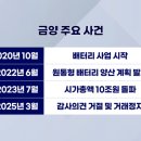 금양솔루션
