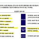 (주)유상케미칼