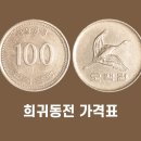 연도우체국 | 100원 희귀동전 년도 (+가격표, 거래소)
