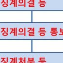 오원택 행정사 사무소 이미지