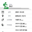 대죽삼거리~대죽마을 이미지