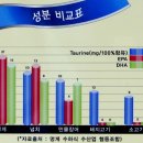 백만석(본점)(멍게비빔밥) 이미지