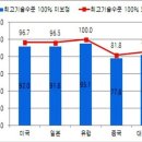 국내 전체 사용 에너지 차지 비중을 신재생에너지(태양광,풍력,수력)로 35% 확대, 소비자 중심 정책, 신재생에너지 해외시장 진출 확대지원 이미지