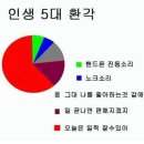 환각 네이버블로그