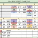 동국관광주 이미지