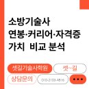 소방기술사 연봉·취업·자격증 가치 비교 분석