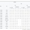 증산고등학교 이미지