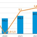 우즈베키스탄 2020년 경제현황 및 2021년 조세제도 변경점 이미지