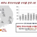 제라헌