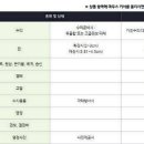 요번에 가입할 금강종합상조 장례상품 더피플 450