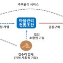 협동관리 이미지
