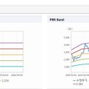 유성종합용역 이미지