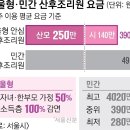 서울산후조리원 이미지