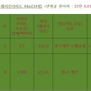 문정래미안아파트 네이버블로그