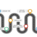 DAIOS 넷의 첫 번째 dApp - 마하코인( MACH Coin) 이미지