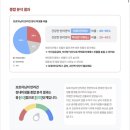 솔루션독 | 강아지 검사키트 | 우리 강아지 장건강은? 바프독 마이크로바이옴 반려동물장내미생물검사 리얼 후기...