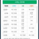 서초중앙로 43 이미지