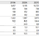 유진태양광발전소 이미지