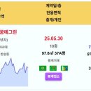 동탄 실거래가 신일유토빌 8.5억 롯데캐슬 동탄숲속마을능동역리체더포레스트 신고가 나루마을한화꿈에그린 동탄숲속마을모아미래도1단지 솔빛마을 이미지