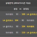 2016.12.17 [NBA][느바] 마이애미 vs LA클리퍼스 [농구분석][NBA분석][느바분석] 이미지