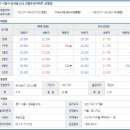 대우아파트.장곡중학교 이미지