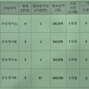 개포스마트해법영어교습소